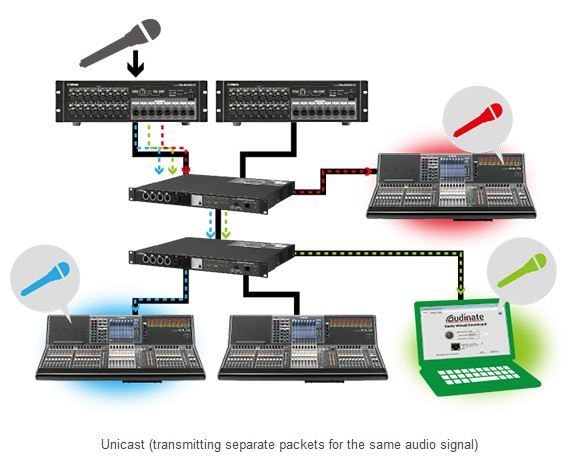 Cài đặt Multicast