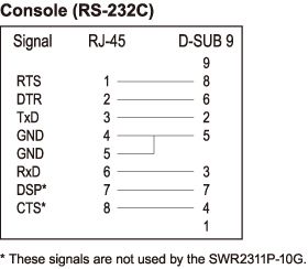 RJ-45/DB-9 console cable pin configuration
