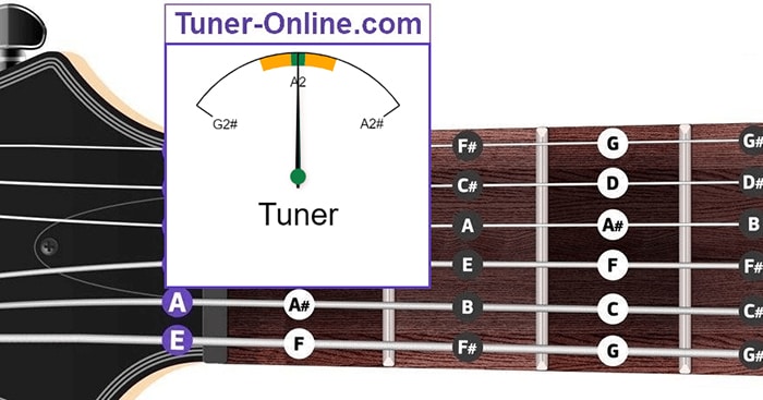 Sử dụng ứng dụng hỗ trợ lên dây đàn sẽ giúp bạn tập cách lên dây đàn guitar 4 dây một cách dễ dàng   