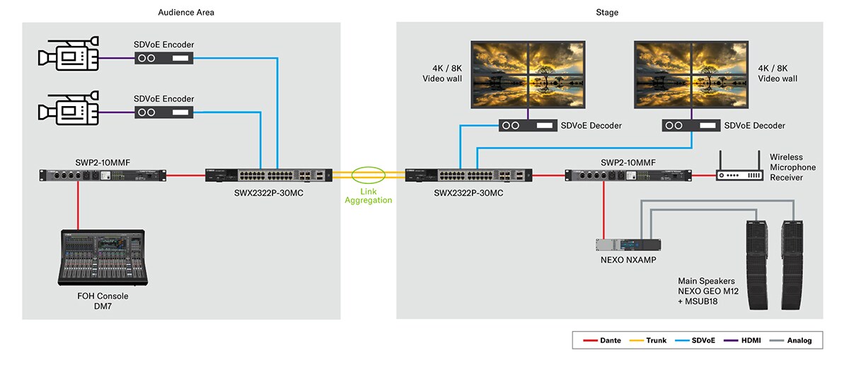 Switch L2 PoE thông minh 100G/25G: SWX2322P-30MC
