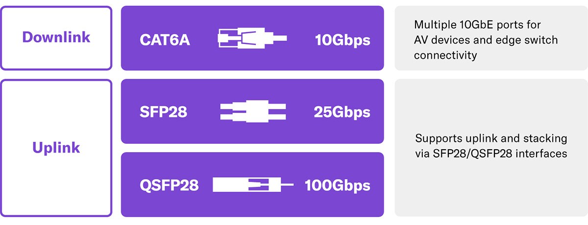 Thiết kế phần cứng bền bỉ cho môi trường chuyên nghiệp