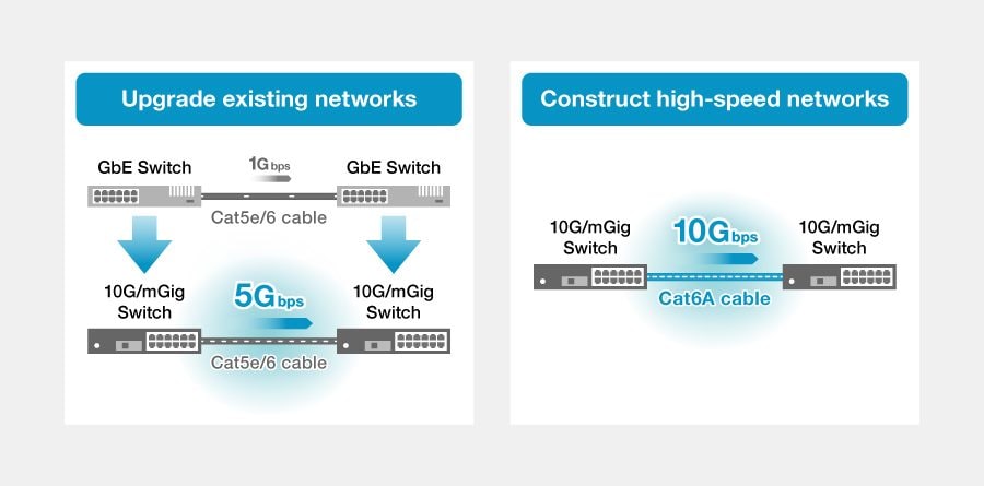 1. Tạo mạng tốc độ cao và dung lượng vượt quá Ethernet 1Gbps
