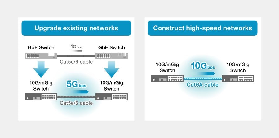1. Tạo mạng tốc độ cao và dung lượng vượt quá Ethernet 1Gbps