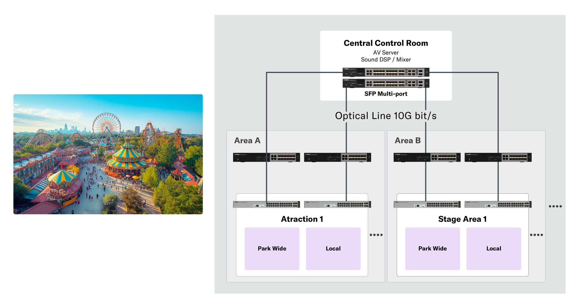 Ví dụ hệ thống: Tổng quan hệ thống cho thị trường giải trí