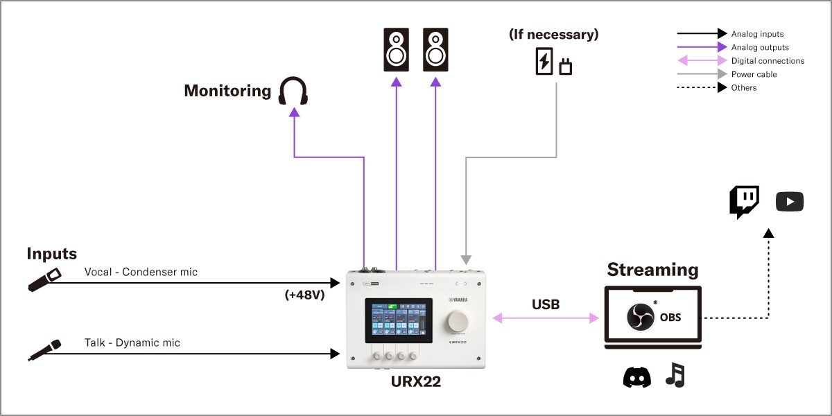 Yamaha URX22: 2. Thiết lập livestream cho ca hát & trò chuyện