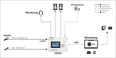 Yamaha URX22: 2. Thiết lập livestream cho ca hát & trò chuyện
