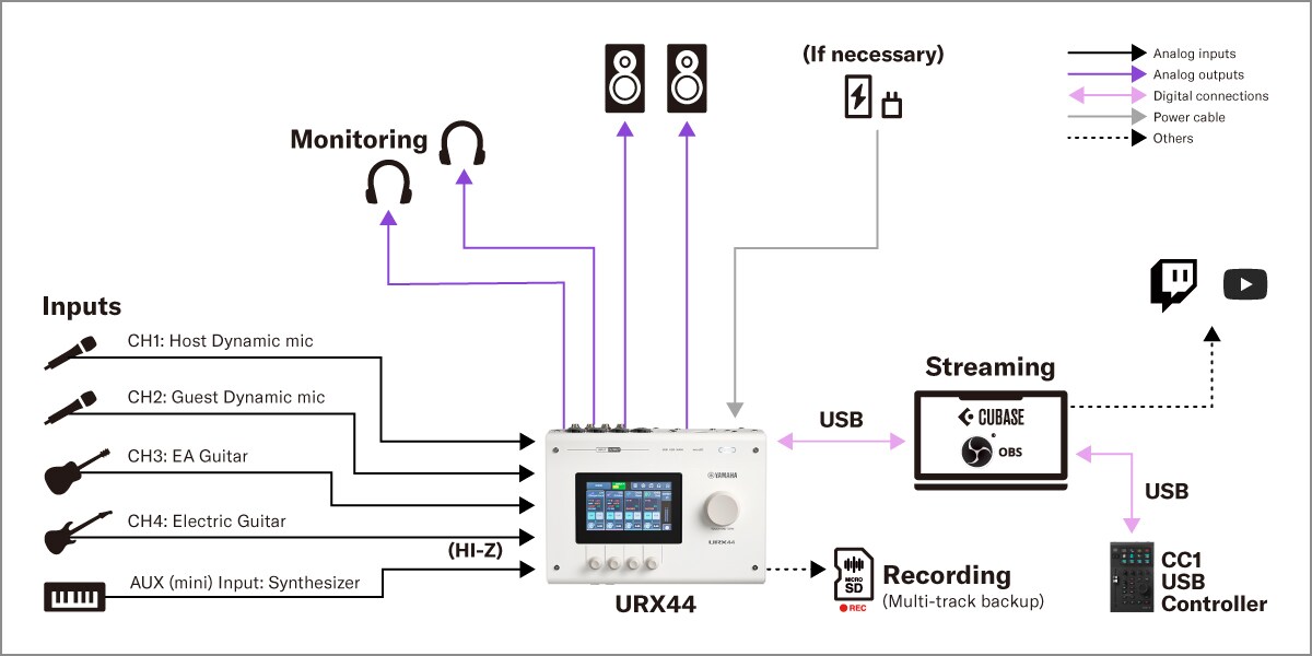 Yamaha URX44: 2. Thiết lập livestream qua DAW