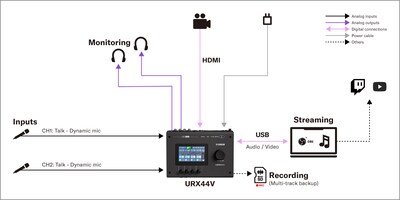 Yamaha URX44V: 1. Thiết lập podcast cho hai người